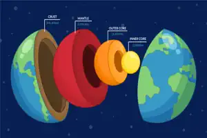 Internal Structure of Earth